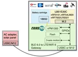 Block diagram